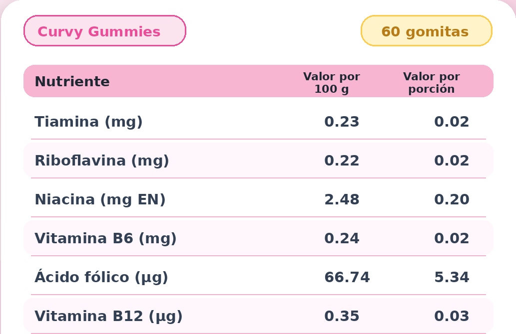 🍑 CURVY GUMMIES™: ¡REALZA TUS CURVAS Y POTENCIA TU FIGURA! ✨