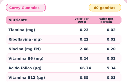 🍑 CURVY GUMMIES™: ¡REALZA TUS CURVAS Y POTENCIA TU FIGURA! ✨